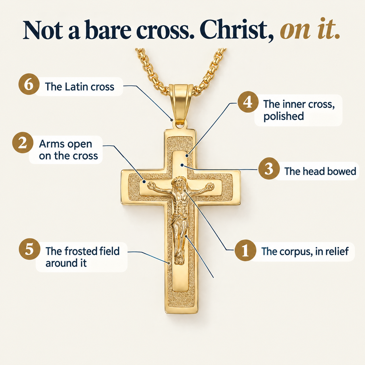 Not a bare cross. Christ, on it. · 1 The corpus, in relief · 2 Arms open on the cross · 3 The head bowed · 4 The inner cross, polished · 5 The frosted field around it · 6 The Latin cross