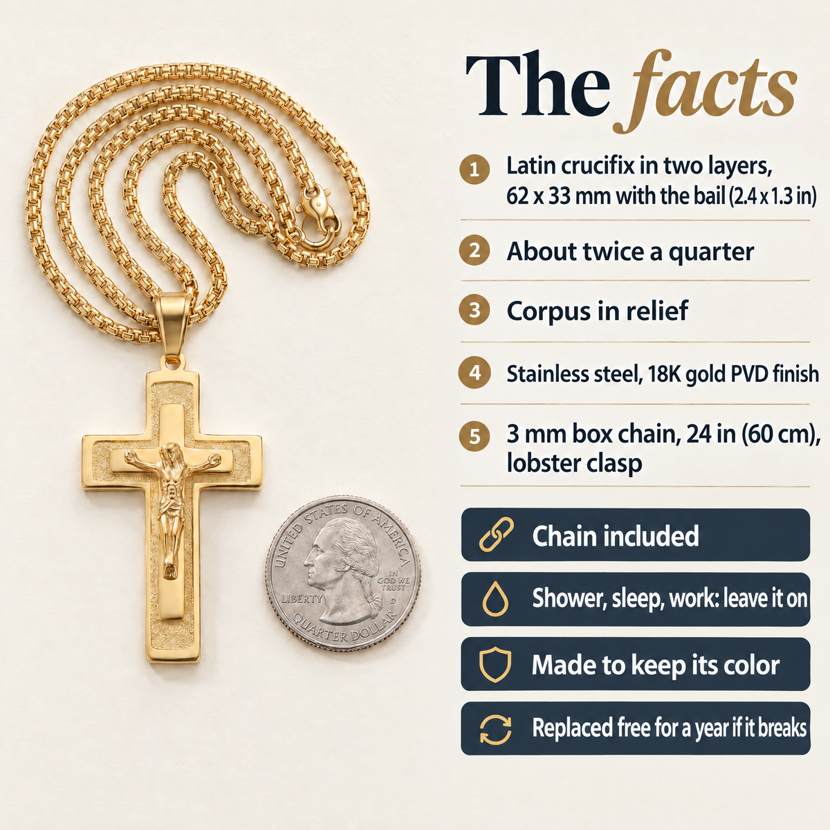 The facts · Latin crucifix in two layers, 62 x 33 mm with the bail (2.4 x 1.3 in) · About twice a quarter · Corpus in relief · Stainless steel, 18K gold PVD finish · 3 mm box chain, 24 in (60 cm), lobster clasp · Chain included · Shower, sleep, work: leave it on · Made to keep its color · Replaced free for a year if it breaks