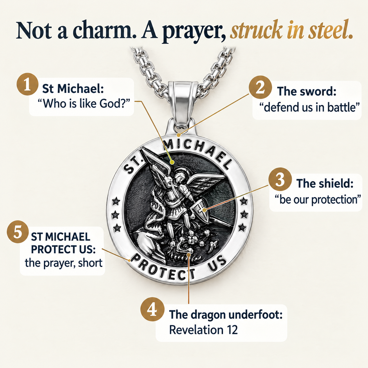 Not a charm. A prayer, struck in steel. · 1 St Michael: "Who is like God?" · 2 The sword: "defend us in battle" · 3 The shield: "be our protection" · 4 The dragon underfoot: Revelation 12 · 5 ST MICHAEL PROTECT US: the prayer, short