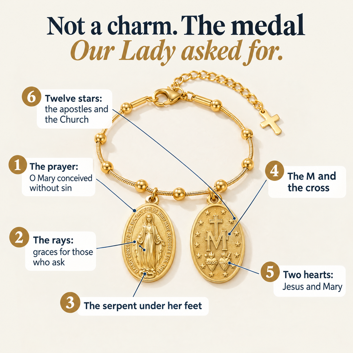 Not a charm. The medal Our Lady asked for. · 1 The prayer: O Mary conceived without sin · 2 The rays: graces for those who ask · 3 The serpent under her feet · 4 The M and the cross · 5 Two hearts: Jesus and Mary · 6 Twelve stars: the apostles and the Church
