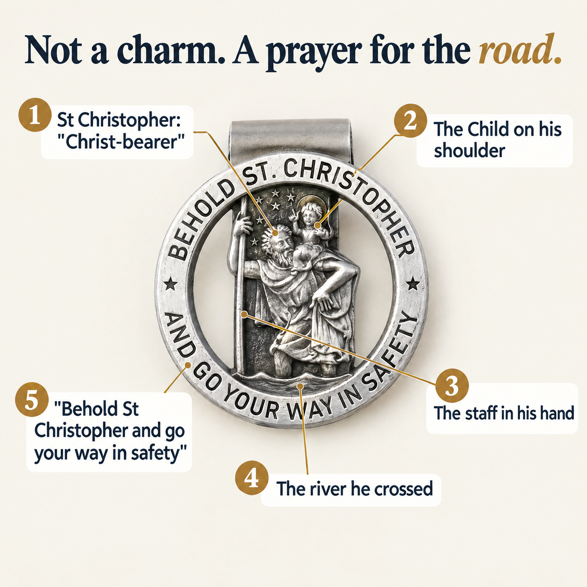 Not a charm. A prayer for the road. · 1 St Christopher: "Christ-bearer" · 2 The Child on his shoulder · 3 The staff in his hand · 4 The river he crossed · 5 "Behold St Christopher and go your way in safety"